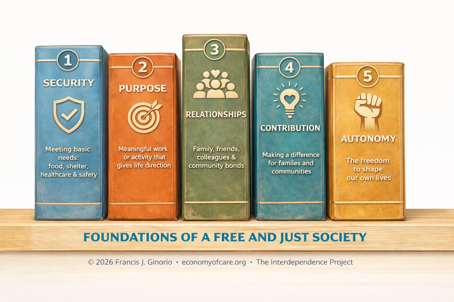 The Five Pillars of Freedom: Security, Purpose, Relationships, Contribution, Autonomy — Foundations of a Free and Just Society